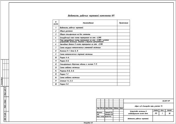 ведомость чертежей проекта лестницы